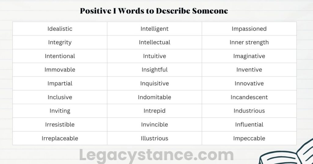 Positive I Words to Describe Someone