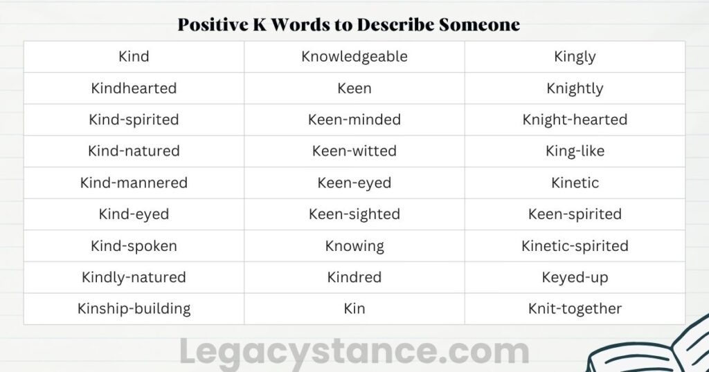 Positive K Words to Describe Someone