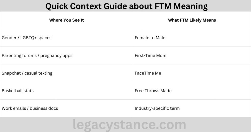 Quick Context Guide about FTM Meaning 
