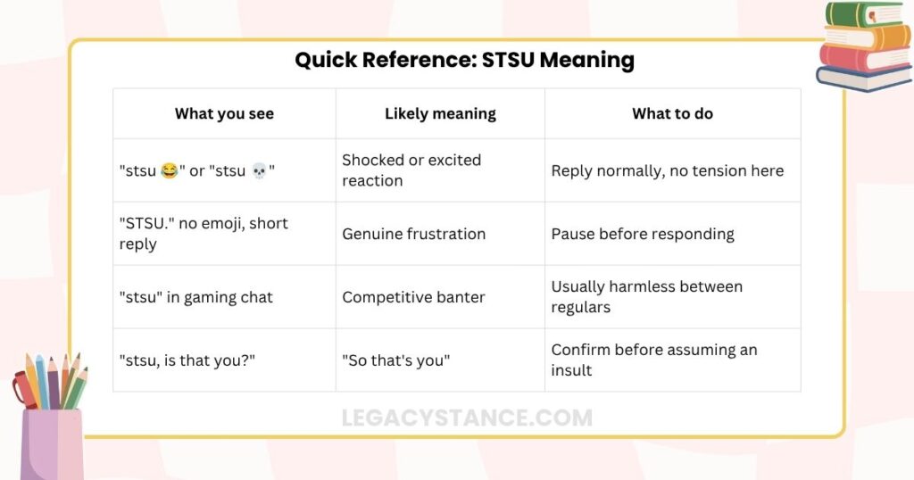 Quick Reference: STSU MeaningΒ