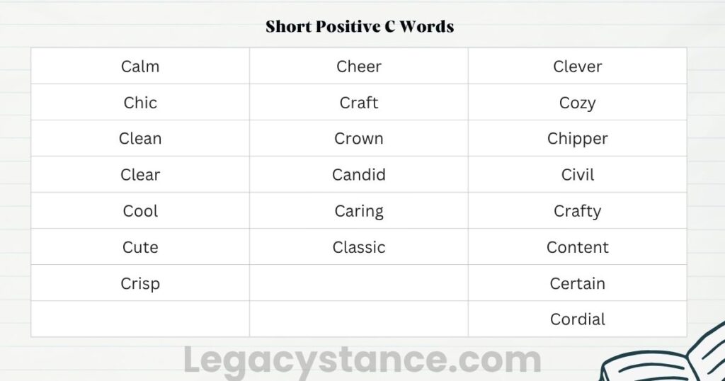 Short Positive C Words