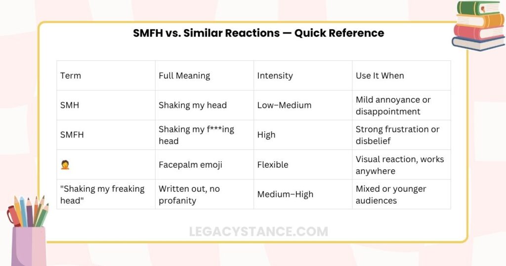 SMFH vs. Similar Reactions — Quick Reference
