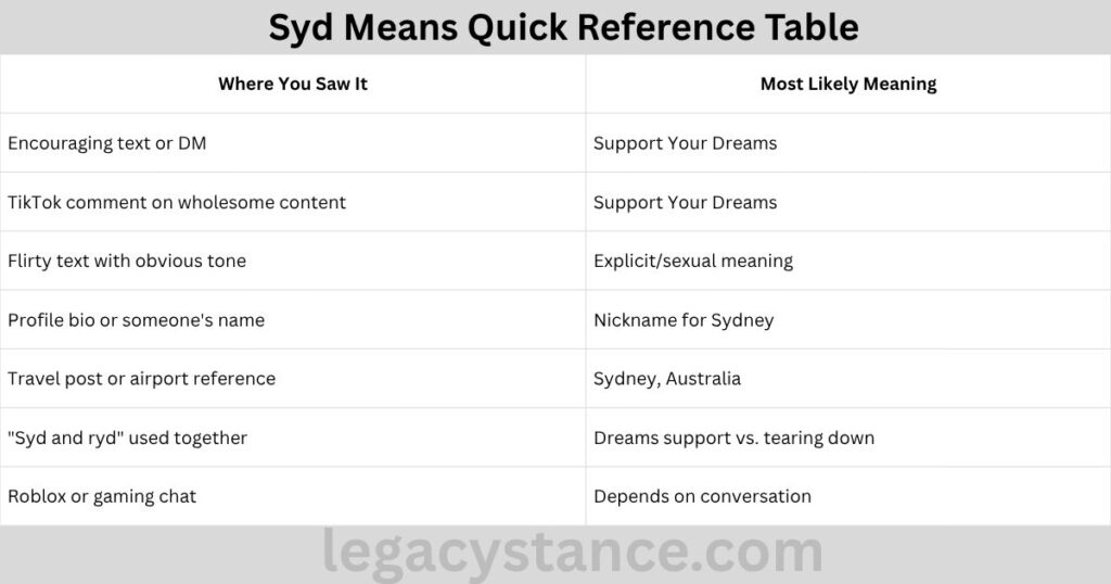 Syd Means Quick Reference Table