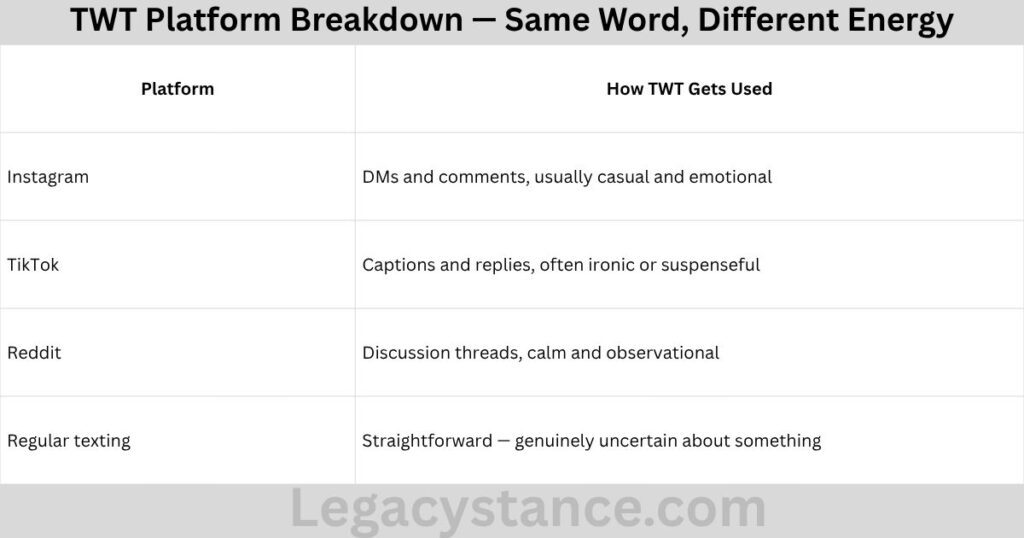 TWT Platform Breakdown — Same Word, Different Energy