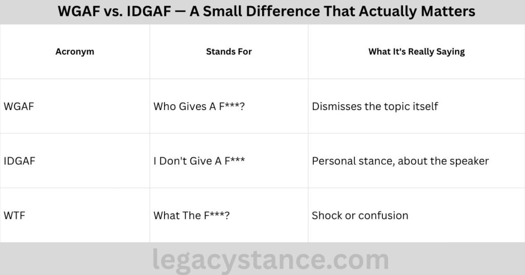WGAF vs. IDGAF — A Small Difference That Actually Matters