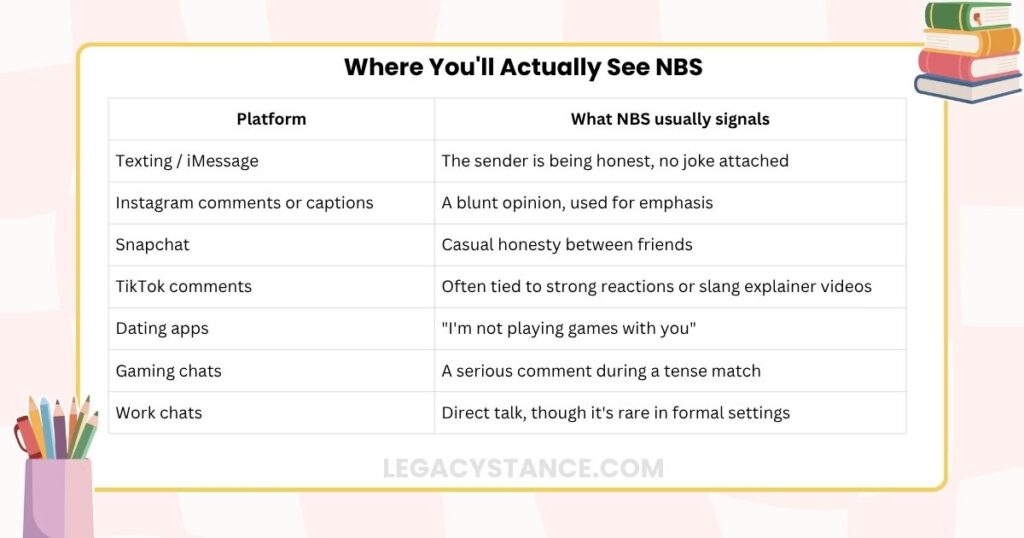 Where You'll Actually See NBS