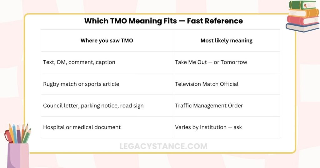 Which TMO Meaning Fits — Fast Reference